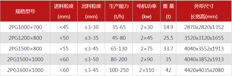 大型液压对辊式破碎机有哪些型号可选，报价是多少？