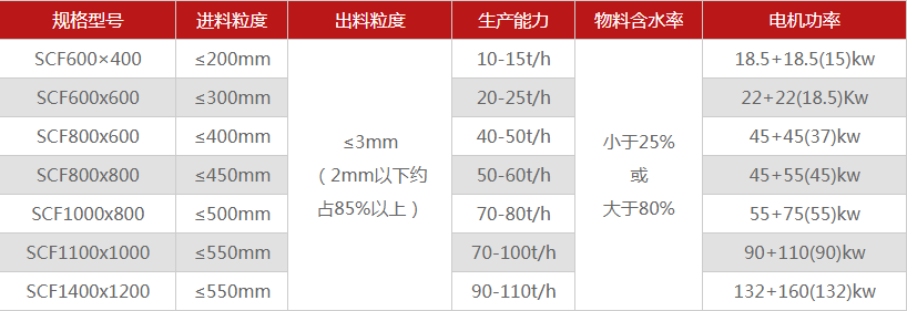 河南煤矸石破碎机有哪些型号可选，多少钱一台？