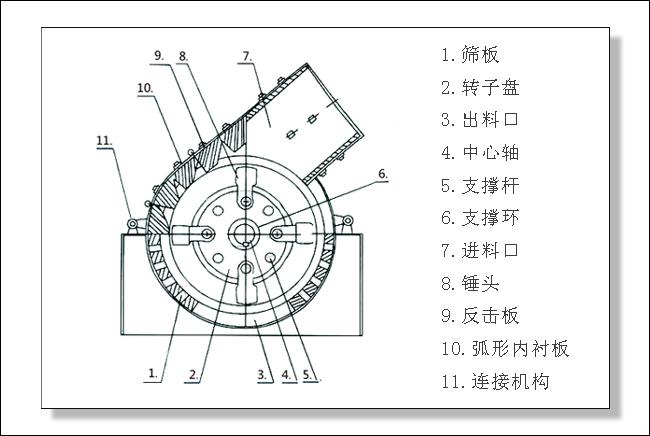 锤式破碎机结构图片